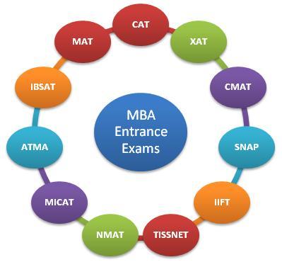 mba exams