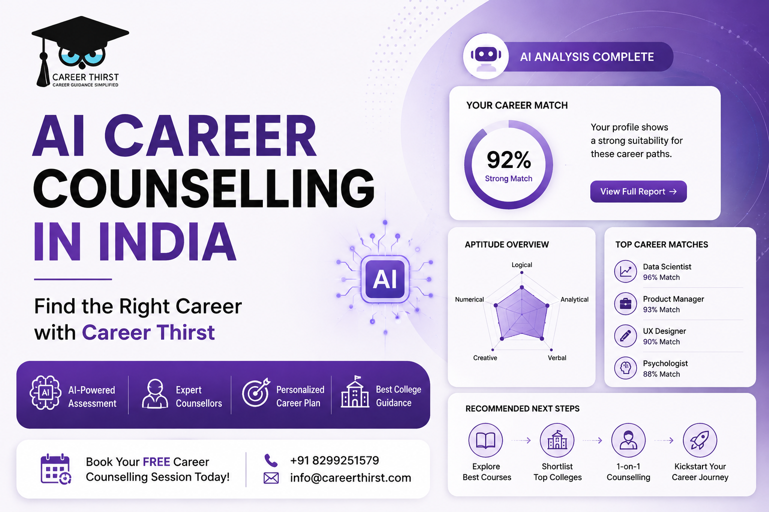 Career Thirst AI Career Assessment